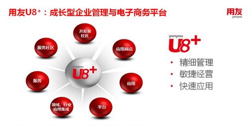 濟南用友軟件U8+為成長型企業(yè)進行互聯(lián)網(wǎng)應(yīng)用平臺架構(gòu)