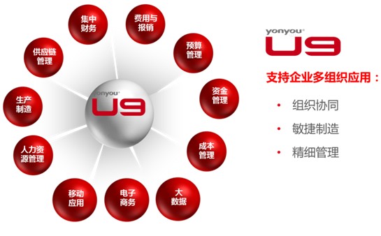濟(jì)南用友軟件U9的關(guān)鍵應(yīng)用介紹