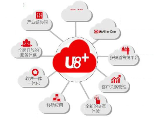 用友U8軟件如何做好數(shù)據(jù)備份