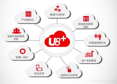 用友U8-ERP軟件采購管理模塊使用中出現(xiàn)問題如何解決