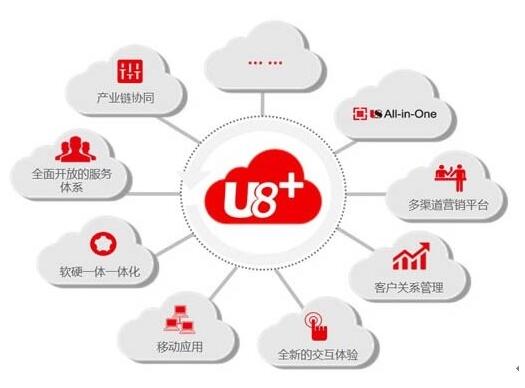 用友U8財務軟件解決方案有哪些優(yōu)點