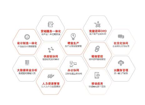 用友T3月末結(jié)賬時(shí)提示固定資產(chǎn)未結(jié)賬？如何取消