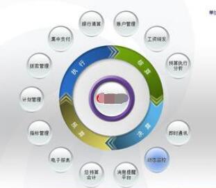 用友U8軟件客戶端連接服務(wù)器時(shí)常見(jiàn)問(wèn)題