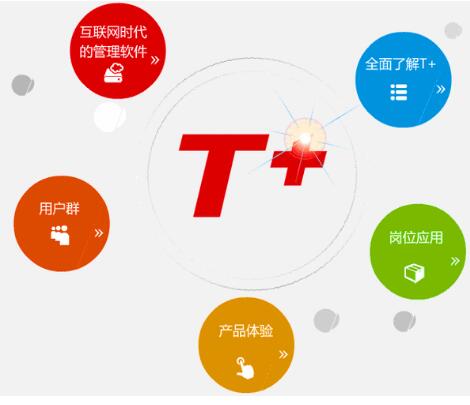 用友T3收款單的訂單號(hào)不能填寫，怎么解決