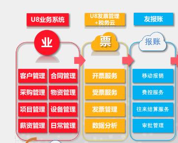 用友U8財(cái)務(wù)軟件在使用中能解決哪些問(wèn)題