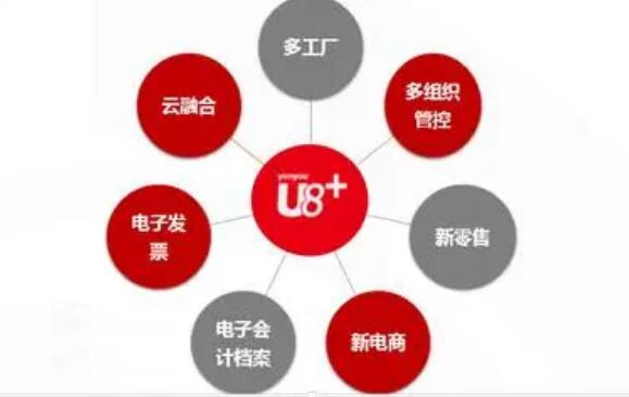 病毒來襲，用友u8軟件如何做好備案