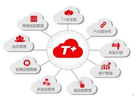 用友T6財務軟件總賬憑證打印自定義設置參數(shù)保存不了