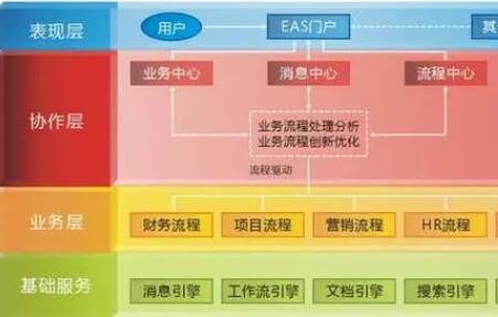 用友T6軟件在操作運行時報提示錯誤如何解決