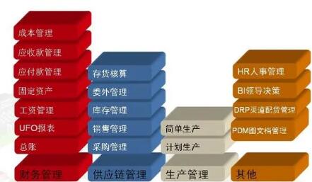 用友財務(wù)軟件固定資產(chǎn)減少怎么處理