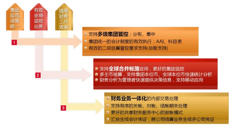 濟南用友集團財務管理軟件