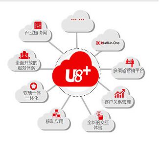 濟南用友U8軟件