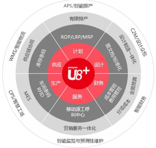 濟南用友軟件U8+銷售服務(wù)商              