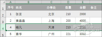 濟(jì)南用友軟件開(kāi)發(fā)