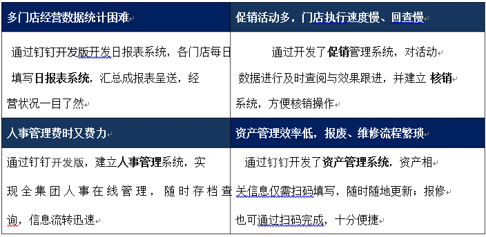 濟(jì)南釘釘二次開發(fā)