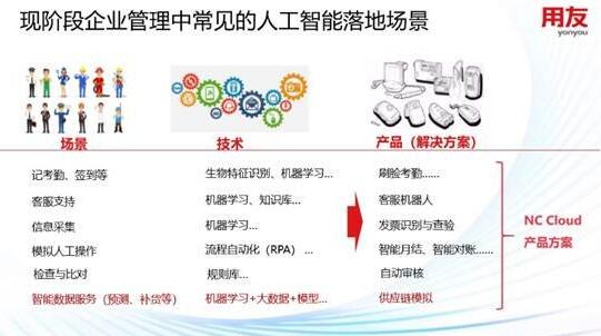 提起，AI，可能很多人會(huì)聯(lián)想到“阿爾法狗”，一個(gè)“戰(zhàn)勝”了人類的機(jī)器人。其實(shí)，如果我們深入了解AI，了解它背后的技術(shù)之后，就會(huì)明白，AI也是由人類控制下，不斷學(xué)習(xí)，才能讓機(jī)器代替人類做事情，為人類服務(wù)。這一切都源于它背后的人工智能技術(shù)!