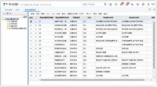 用友T+和用友T3的區(qū)別，哪個更先進一點？