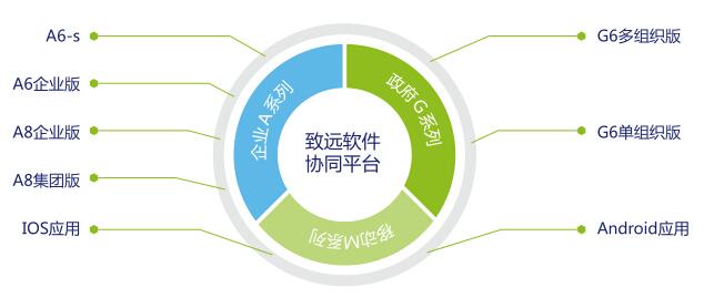 oa軟件有哪些公司？