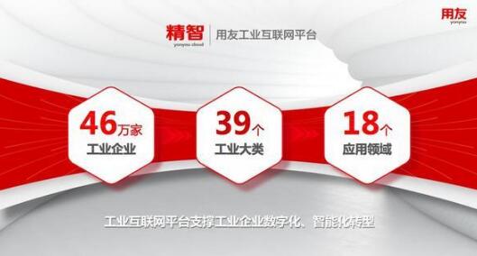 用友：落地工業(yè)互聯(lián)網(wǎng) 使能企業(yè)數(shù)字化